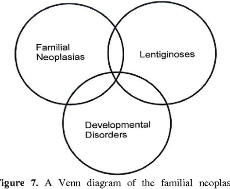 Figure 3 from Genetics of Carney complex and related familial lentiginoses, and other multiple ...