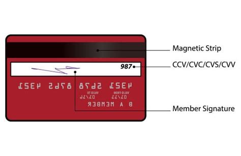 What is a CVV Number & Where to Find It? (2024)