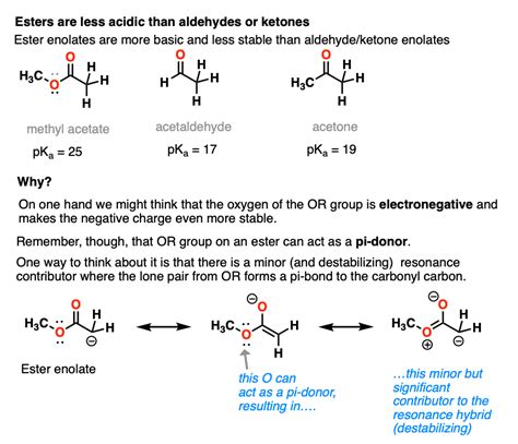 Enolates - Formation, Stability, and Simple Reactions – Master Organic Chemistry