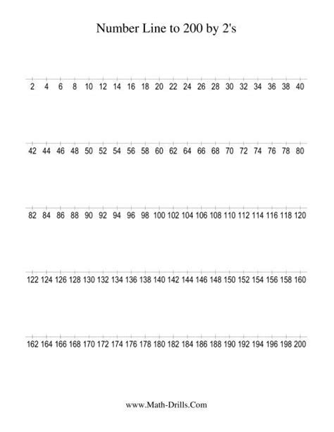 Number Line to 200 Counting by 2 (2)