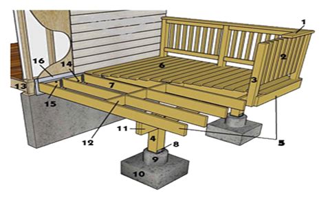 Deck Span Tables And Technical Design Information Blaine Mn | Free Nude ...