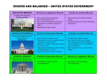 Checks And Balances Chart