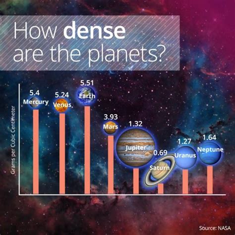 This Is Why Earth, Surprisingly, Is The Densest Object In Our Solar ...