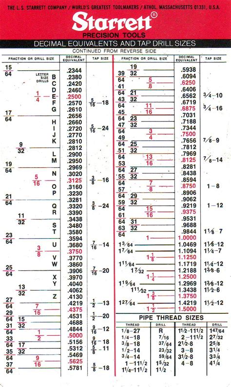 Tap Drill Chart | Business Mentor