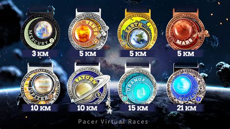 Earth Virtual Race - 5km – Pacer Virtual Adventure Challenges