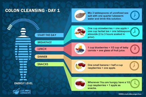 day 1 diet colon cleansing Colon Cleanse Drinks, Colon Cleanse Recipe ...