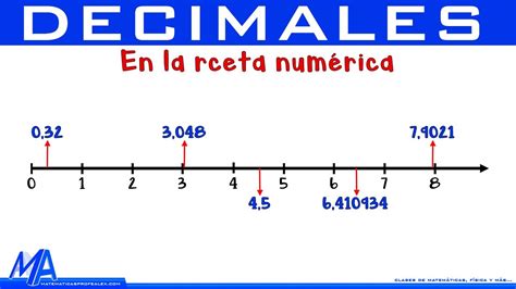 Cómo ubicar en la recta numerica numeros decimales - YouTube