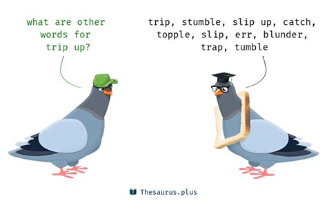 Terms Inveigle and Trip up are semantically related or have similar meaning