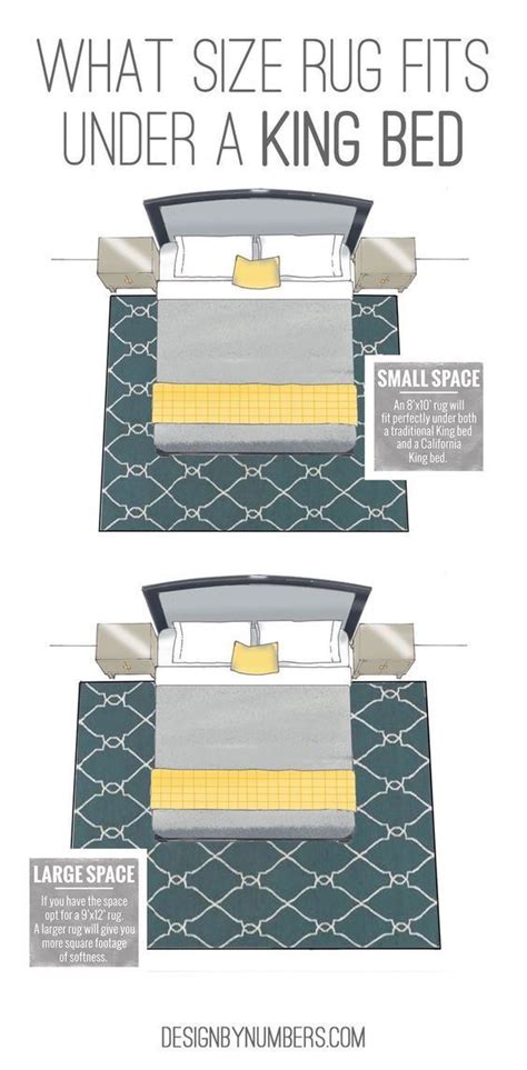 what size rug fits under a king bed | Design by Numbers: | Master bedroom remodel, Master ...