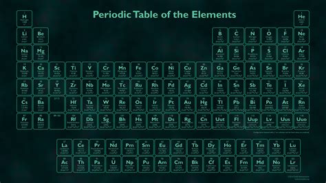 Glow In The Dark Periodic Table Wallpaper