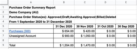 Purchase Order Summary | Xero Reports