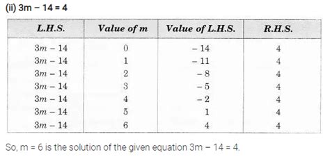 Solve the following equations by trial and error method. 5p + 2 = 17 - CBSE Class 7 Maths ...