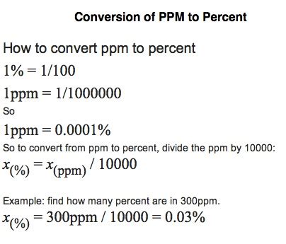 1 Percent To Ppm : 6 sigma ppm table | Brokeasshome.com - Concentration solution unit conversion ...