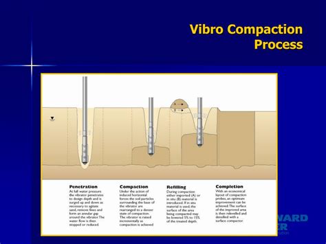 PPT - Vibro Compaction PowerPoint Presentation - ID:357844