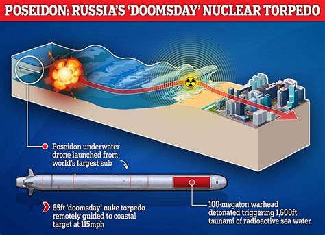 Daily Mail: V Británii vypukla panika po Putinovom rozhodnutí vyzbrojiť námorníctvo Poseidónmi