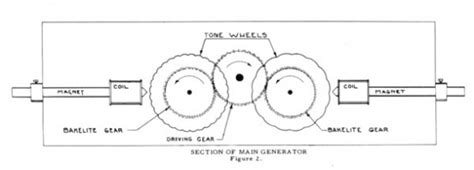 Tone Wheels – Benton Electronics