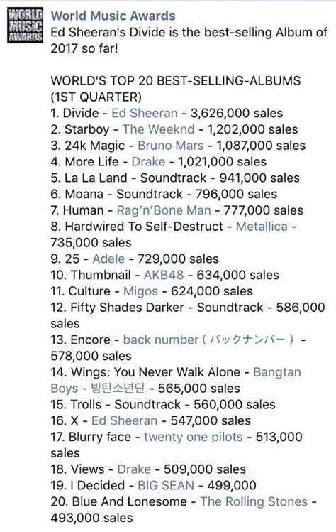 BTS on Best-Selling Albums Worldwide | ARMY's Amino