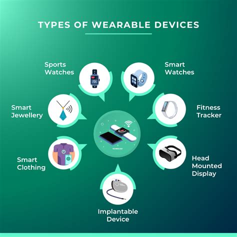 Designing For Wearable Devices: Aspects to Consider