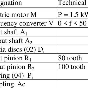 The features design of the test bench. | Download Scientific Diagram