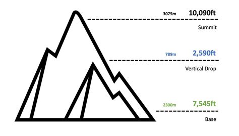 June Mountain Resort – Trail Map – California