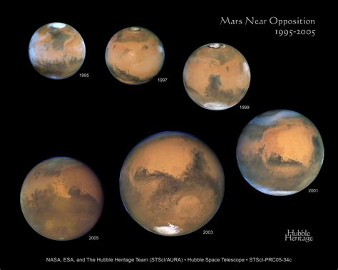 Mars From Hubble Telescope