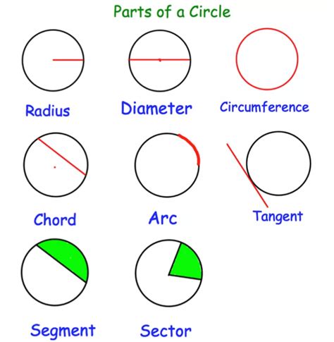 Reviewing Circle Geometry Concepts Covered In Name That Circle Part