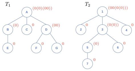 Isomorphic Trees | Baeldung on Computer Science