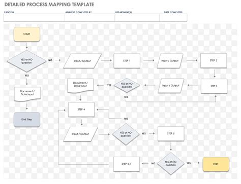 Process Mapping Template Free Download