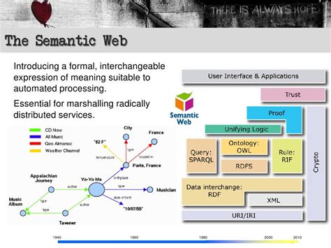 The Semantic Web Introducing a