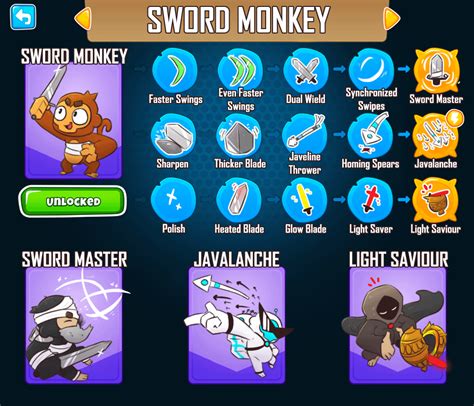 Primary Tower Idea: Sword Monkey : btd6