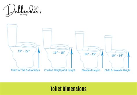 Standard Toilet Dimensions: Essential Guide