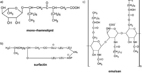 Chemical structure of selected biosurfactants: a) mono-rhamnolipid... | Download Scientific Diagram