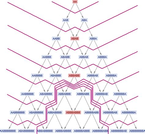 Wolfram Physics Project | Visual Gallery