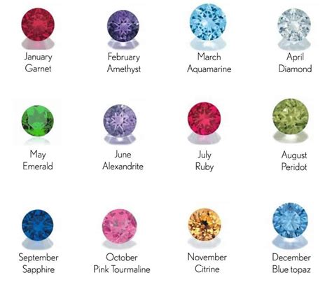 Here Is What Your Birthstone Says About Your Personality • AwesomeJelly.com