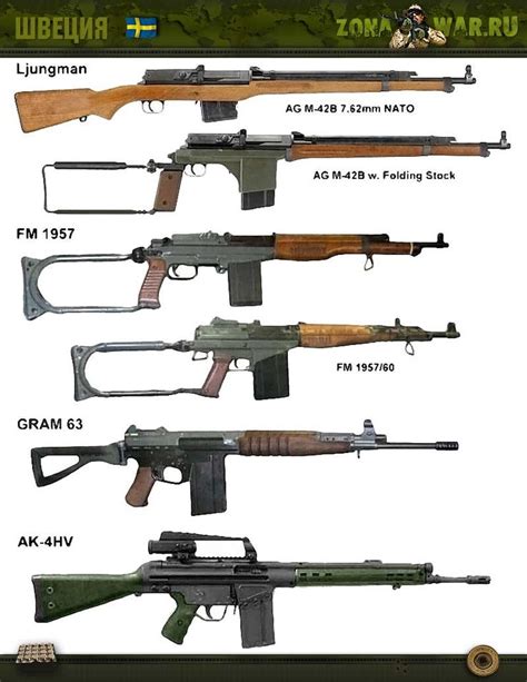 Пин на доске Rifles,LMG,SMG etc.