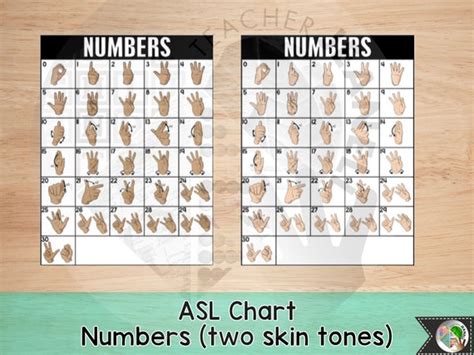 Asl Numbers 1 30 Printable - Printable Templates