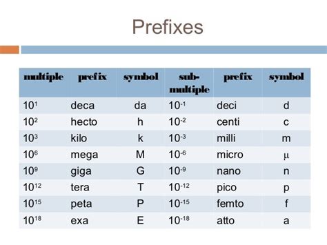 10 prefix - DriverLayer Search Engine