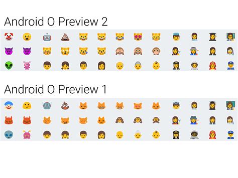 How to Install Android O Emoji on Any Android 5.0+ Device - DroidViews