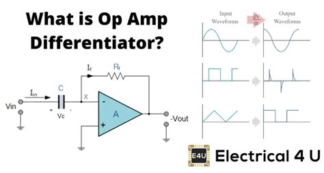 Op Amp Differentiator | Electrical4U