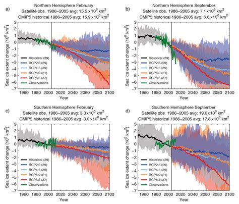 Figure 12.28 — IPCC