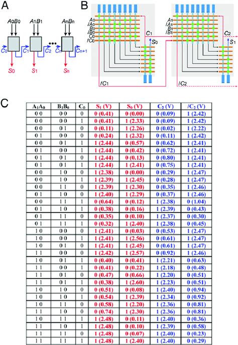 Fitfab 8 Bit 4 Bit Full Adder Truth Table - Riset