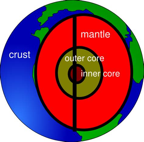 Earth Layers Clip Art at Clker.com - vector clip art online, royalty free & public domain