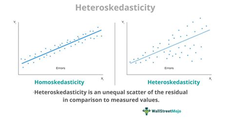 Heteroskedasticity - Definition, Causes, Vs Homoskedasticity