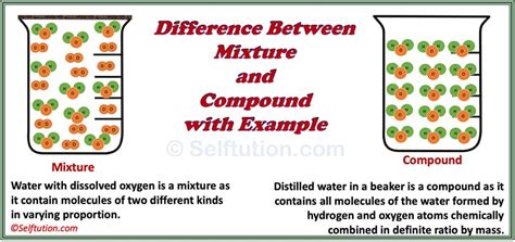 Compound Vs Mixture Definition 12 Major Differences Examples - Riset