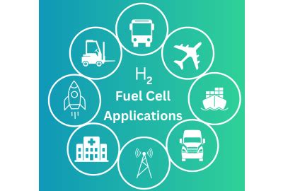 5 Fuel Cell Applications You Might Not Know | AMOT