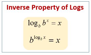 Properties Of Logarithms Worksheet