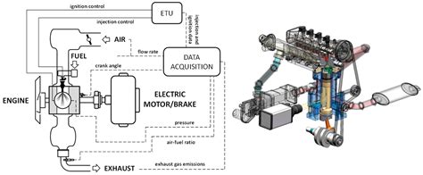 Gasoline Engine Diagram | My Wiring DIagram