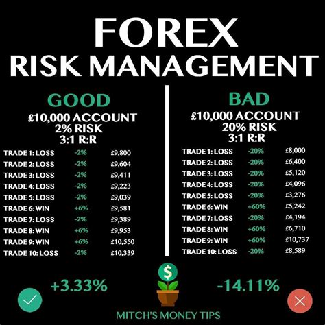 Forex Trading Strategies Videos, Options Trading Strategies, Forex ...