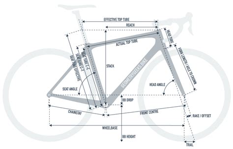 Understanding Bike Geometry | Electric bicycle design, Wood bike, Wooden bicycle