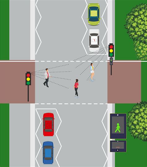 ADI Part 3 pedestrian crossings uk